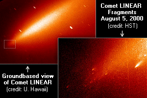 리니어 혜성의 핵을 찍은 이 허블의 사진은, 그 차가운 핵이 타는듯한 "작은 혜성들"의 소나기로 바뀌어졌음을 보여준다. 左上. 허블과 거의 같은 시간에 지상에 놓여있는 망원경(2.2m)으로 본 리니어의 모습은 핵이 보이지않고 널리퍼진 가늘고 긴 구름으로 보여진다. 삽입된 상자는 허블우주망원경의 시야와 같다.