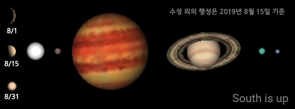 [8월 15일 기준 행성들의 모습 (Image by : Stig's Sky Calendar) ]