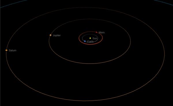 [8월 15일 외행성의 배열 (Image by : Starrynight 7 Pro)]
