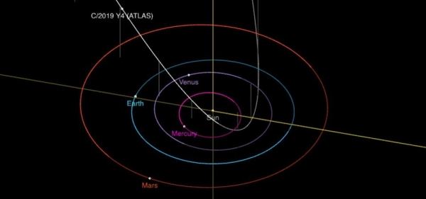 아틀라스 혜성의 궤도 (ⓒ NASA JPL)