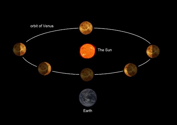 태양, 금성, 지구의 위치 관계 © NASA